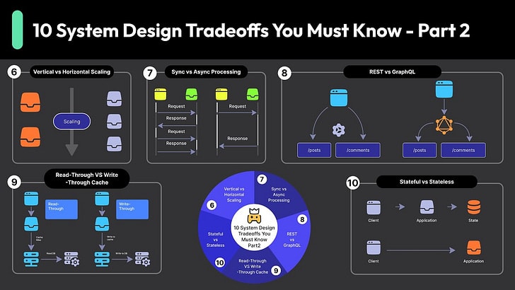 EP161: A Cheatsheet on REST API Design Best Practices